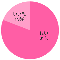 罪悪感と幸福感が入り交じる魅惑の休日 会社のズル休みって どう考える シティリビングweb