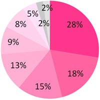 仕事終わり 何してる 働き女子の平日夜の過ごし方 シティリビングweb