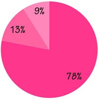 ムレ ニオイ 気になる悩みも解決 オフィスでの靴の履き替え事情 シティリビングweb