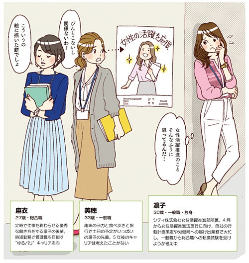 働く女性の9割が 女性活躍推進 実感なし その理由は 前編 シティリビングweb