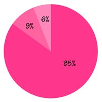 あー もうムリ 職場にいる関わりたくない人たち シティリビングweb