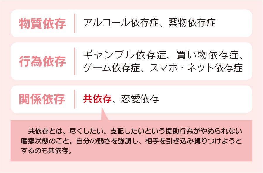 身近にある 共依存 を知って 健全な人間関係に戻ろう シティリビングweb