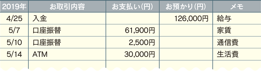 独身で迎える老後のために 何をするべき 働く女性のマネー診断 シティリビングweb