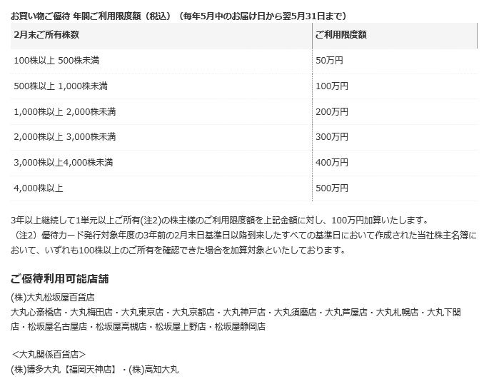 株主優待】１０％割引でお得に買い物♪大丸・松坂屋の株主優待カード｜シティリビングWeb