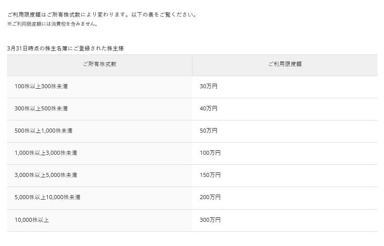 株主優待】１０％割引でお得に買い物♪優待充実の三越伊勢丹HD｜シティ