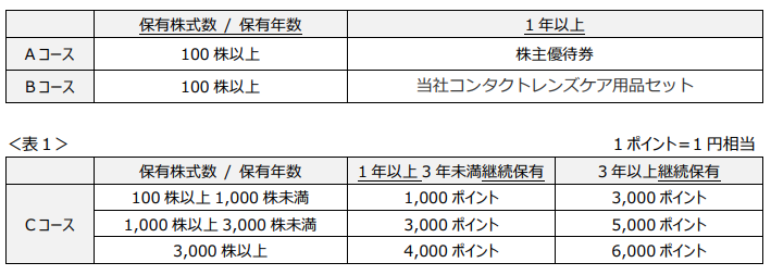 株主優待】プチプラ株でも色々選べて高還元のSEEDコンタクトレンズ