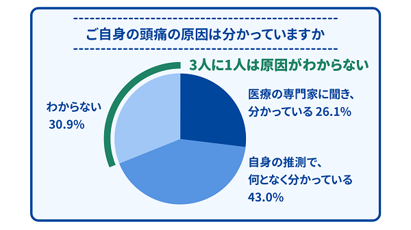 絶え間ない頭痛の6つの原因